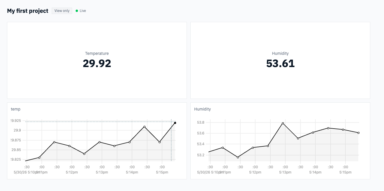 A read-only MQTT Studio dashboard showing live temperature and humidity widgets